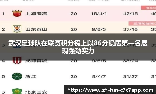武汉足球队在联赛积分榜上以86分稳居第一名展现强劲实力